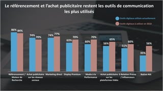 22
Le référencement et l’achat publicitaire restent les outils de communication
les plus utilisés
86%
74% 74%
63% 60%
56%
51%
35%
84%
70%
77%
70% 70%
65%
60%
56%
Référencement /
Moteur de
Recherche
Achat publicitaire
sur les réseaux
sociaux
Marketing direct Display Premium Media à la
Performance
Achat publicitaire
sur les
plateformes Vidéo
E-Relation Presse
/ Influenceurs
Native Ads
Outils digitaux utilisés actuellement
Outils digitaux à utiliser en 2018
 
