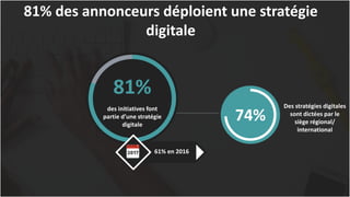 4
81% des annonceurs déploient une stratégie
digitale
81%
des initiatives font
partie d’une stratégie
digitale
74%
61% en 2016
Des stratégies digitales
sont dictées par le
siège régional/
international
 