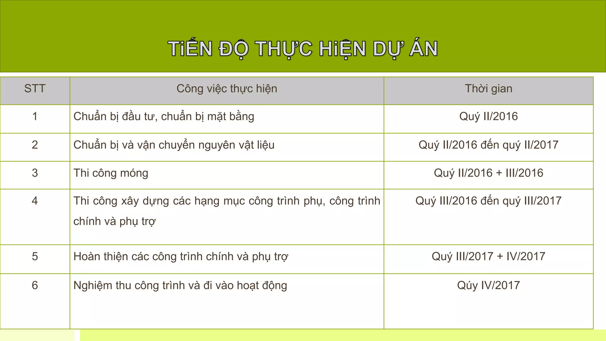 Slide 10