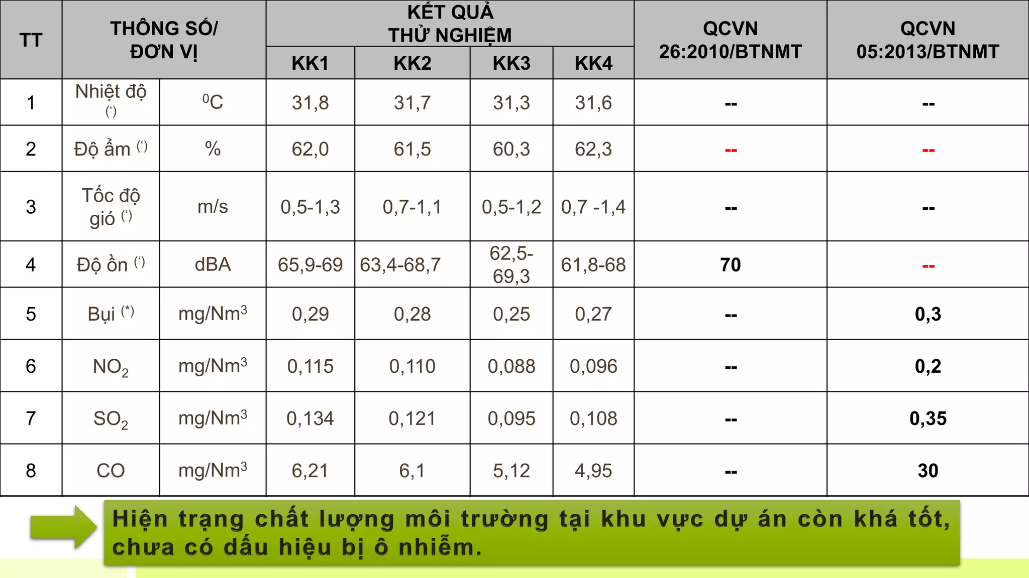 Slide 12