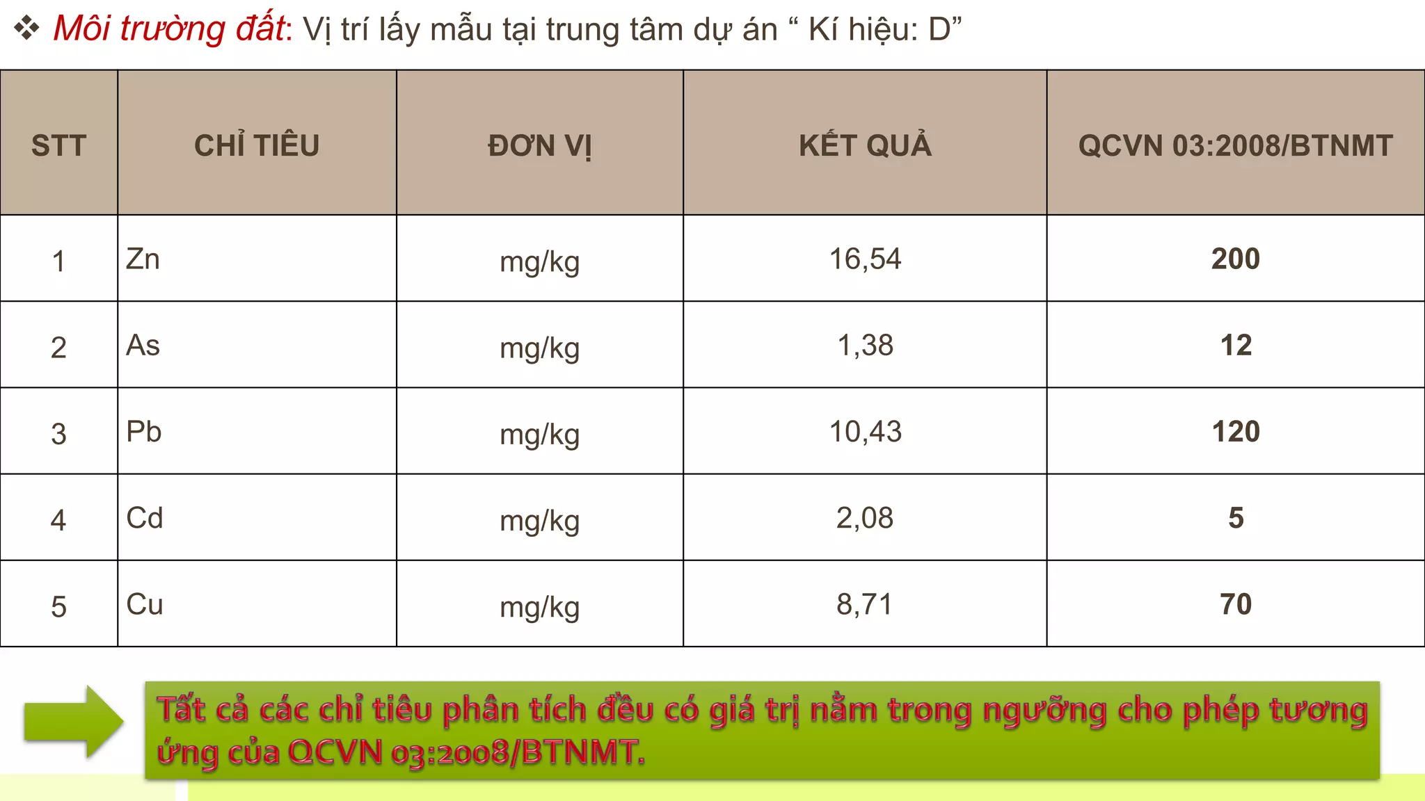Slide 16