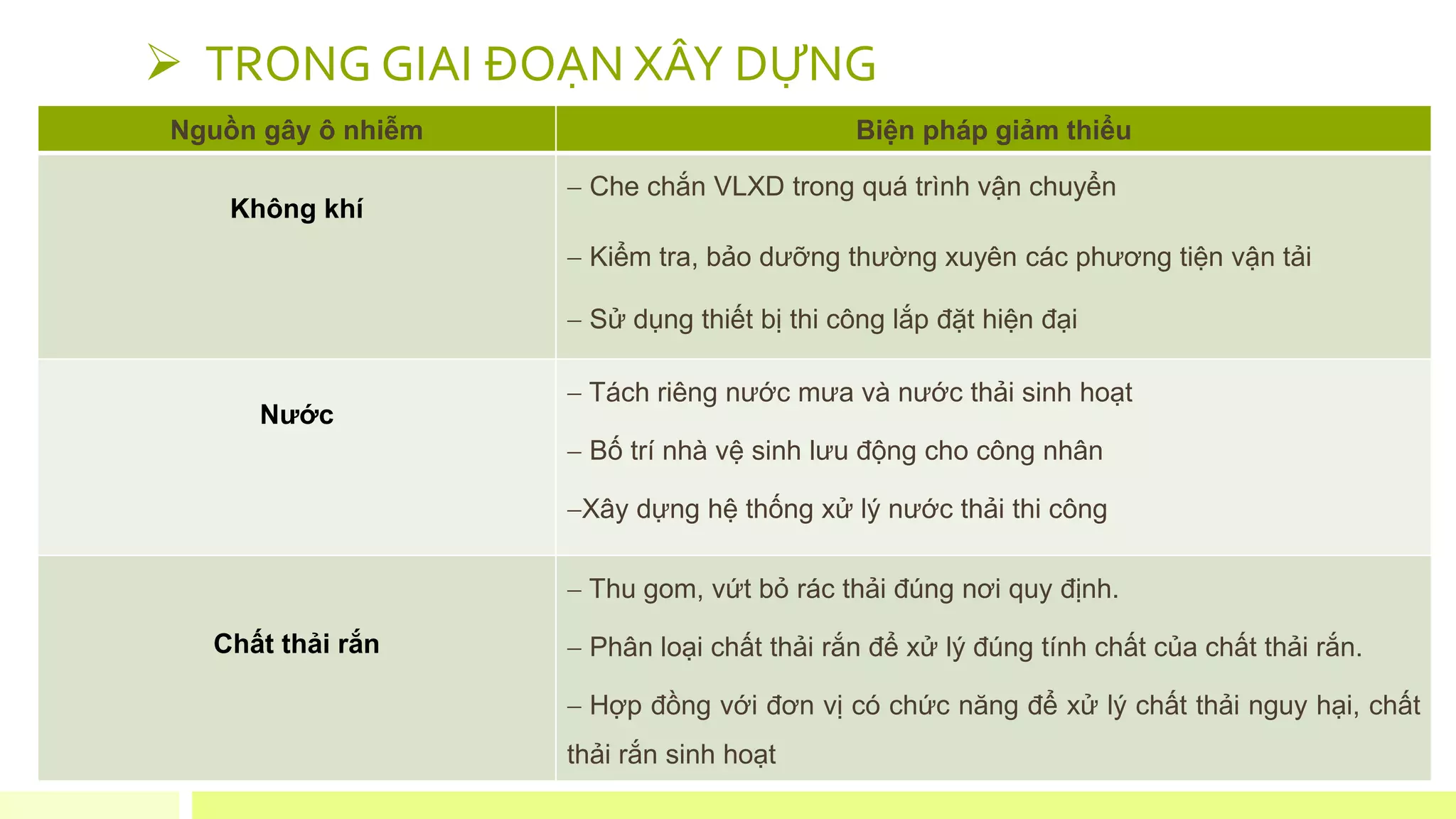 Slide 22