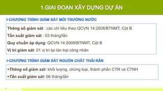 DTM Cấp sở | (PPT) DTM Dự án "Khu chung cư cao tầng kết hợp thương mại" Giai Việt, Quận 8 - 0918755356