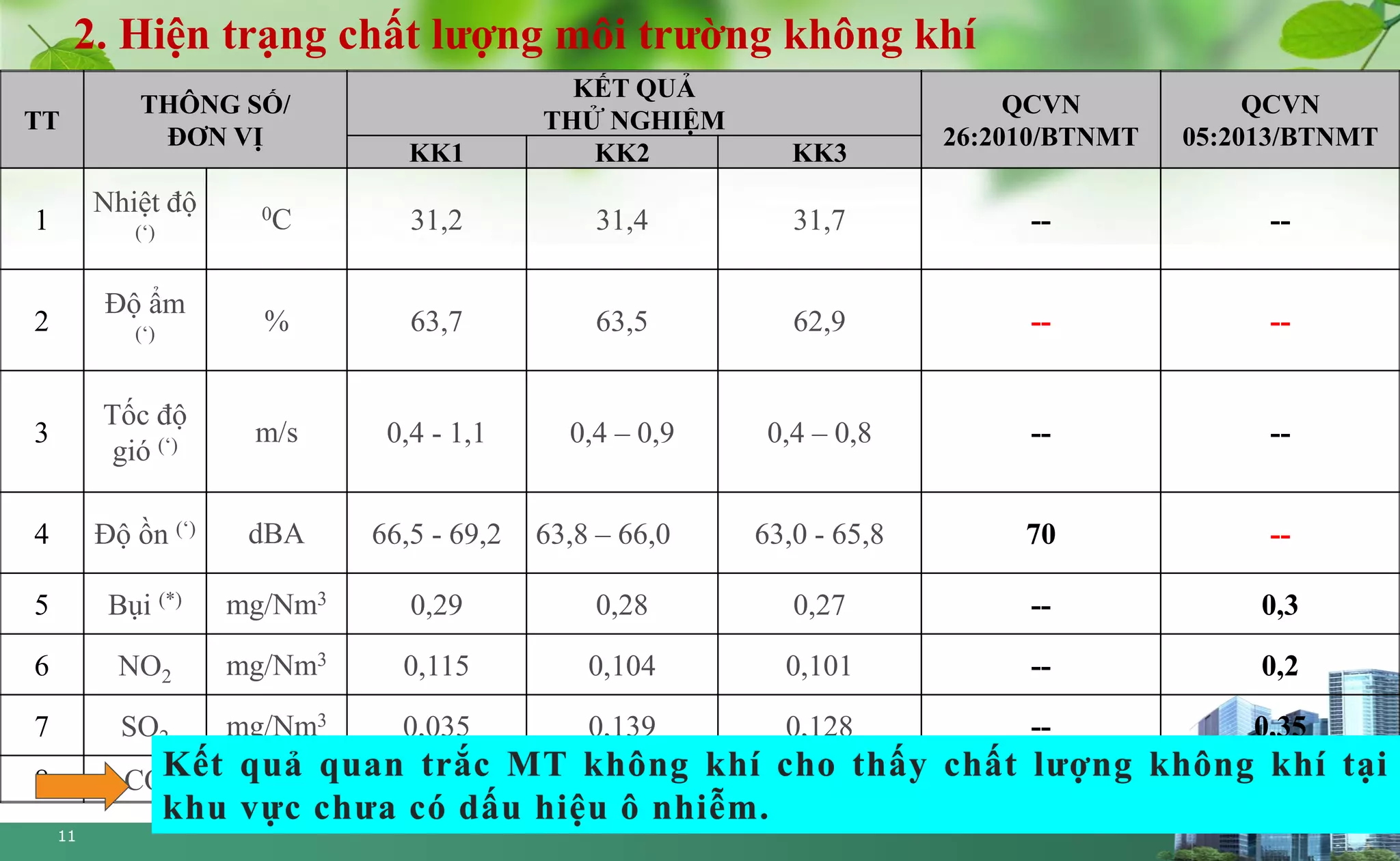 Slide 11