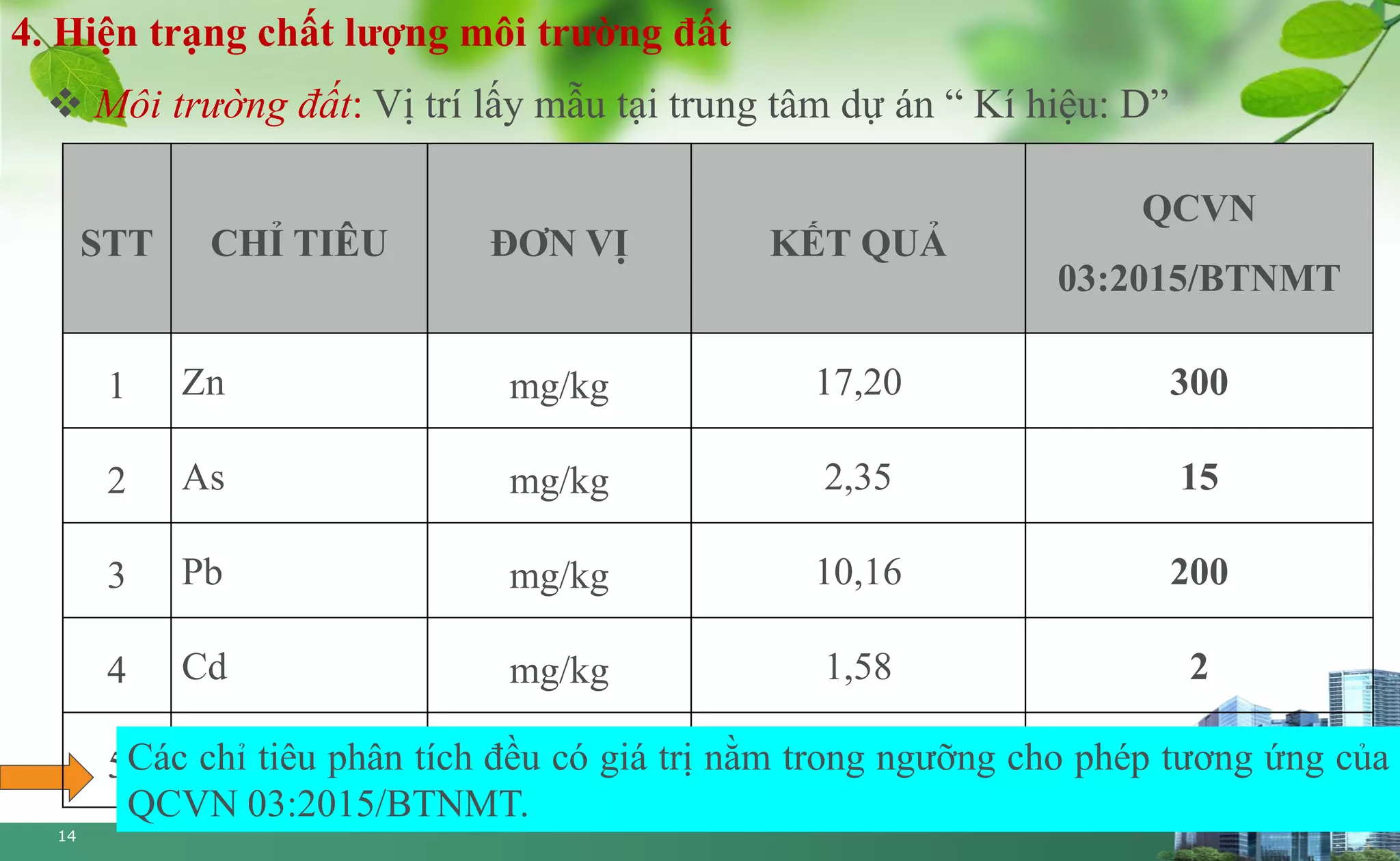 Slide 14