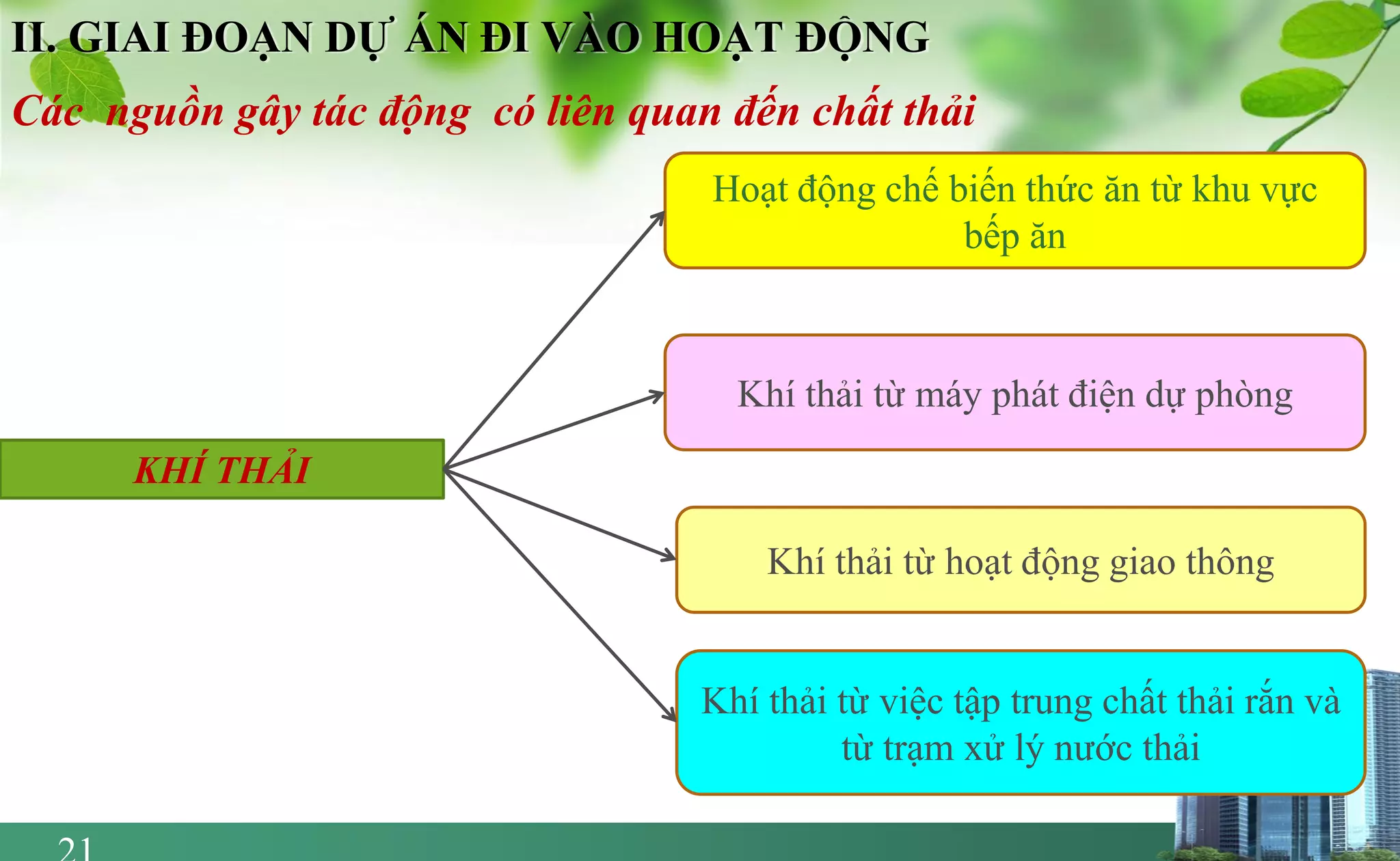 Slide 21