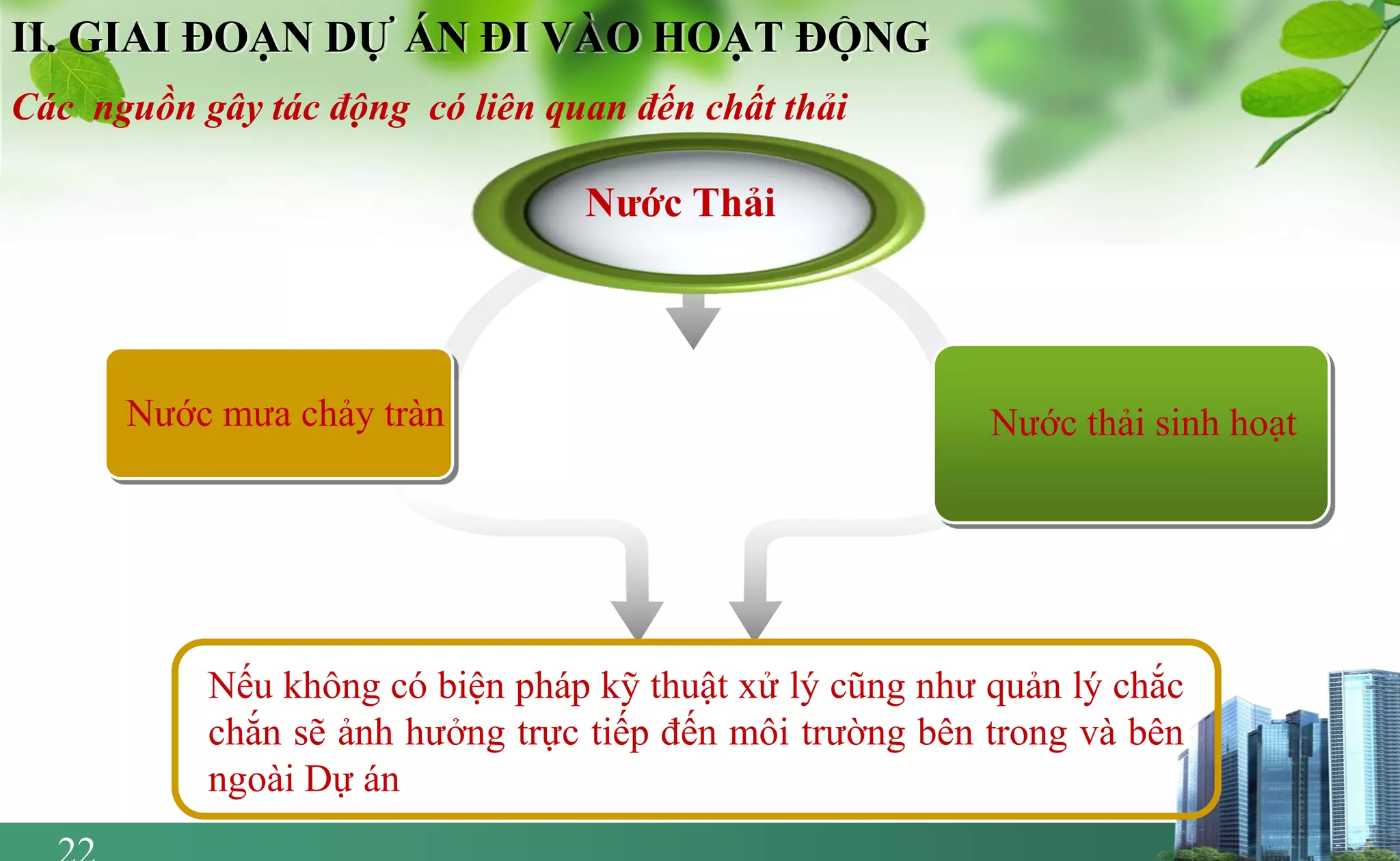 Slide 22