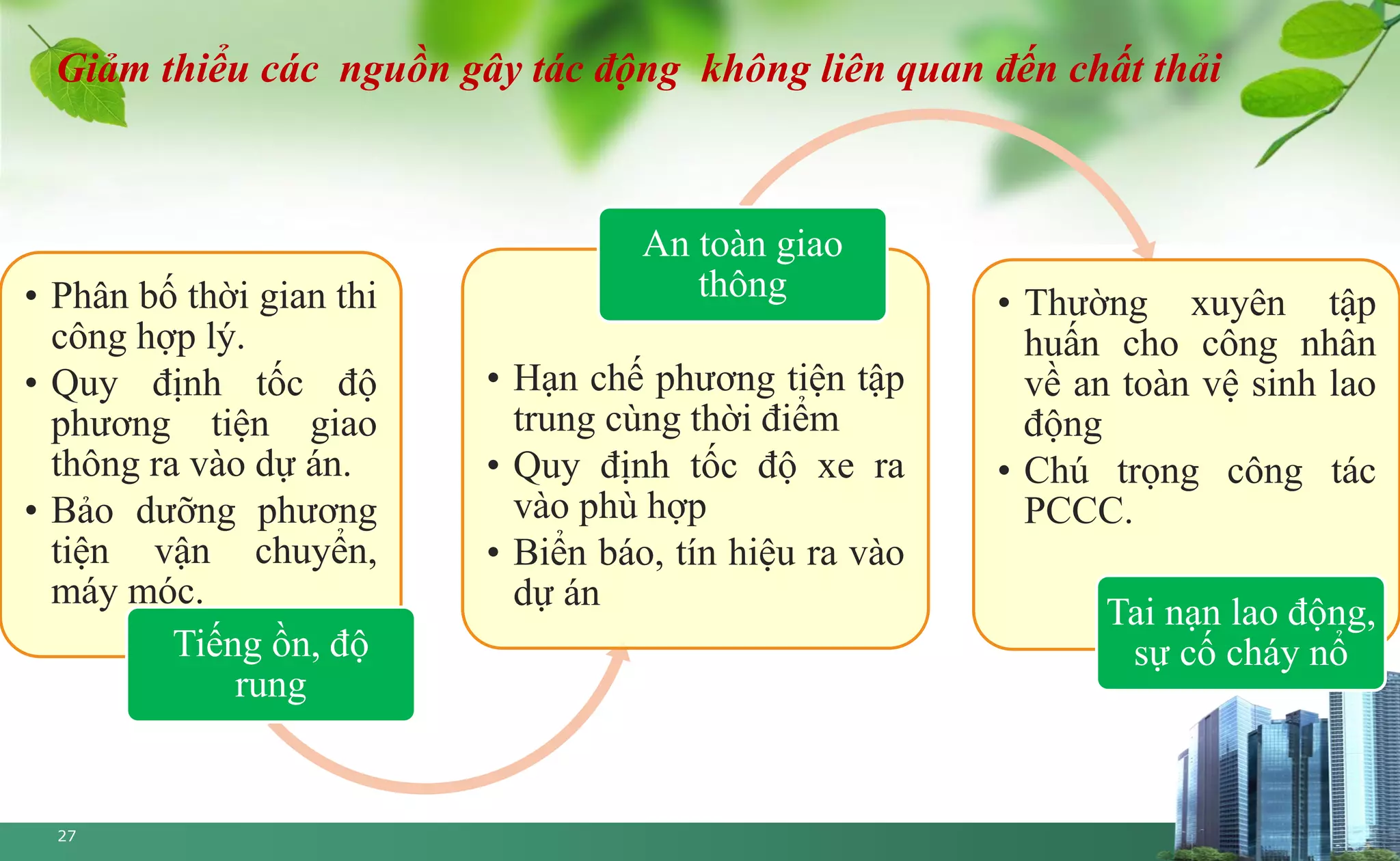 Slide 27