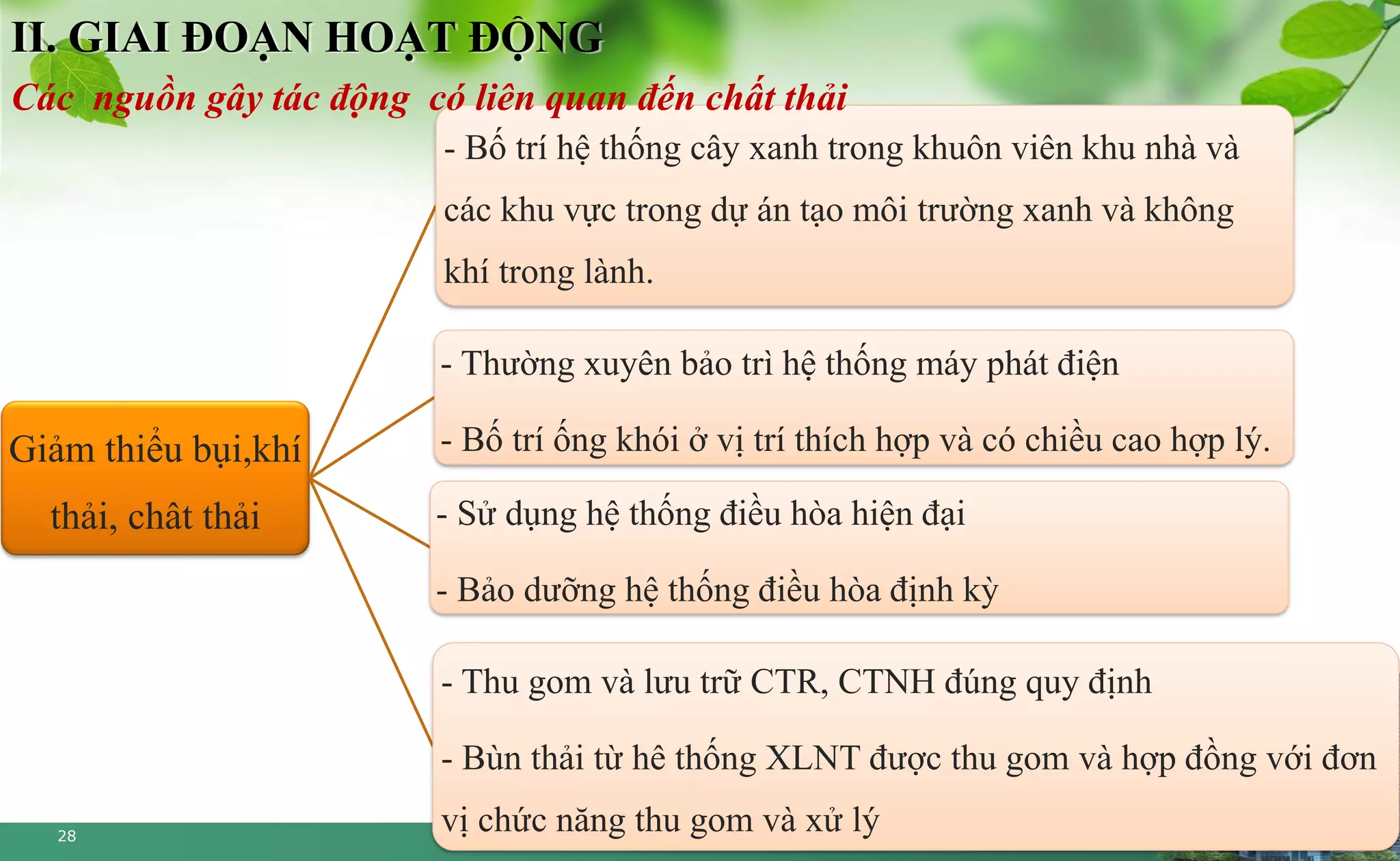 Slide 28