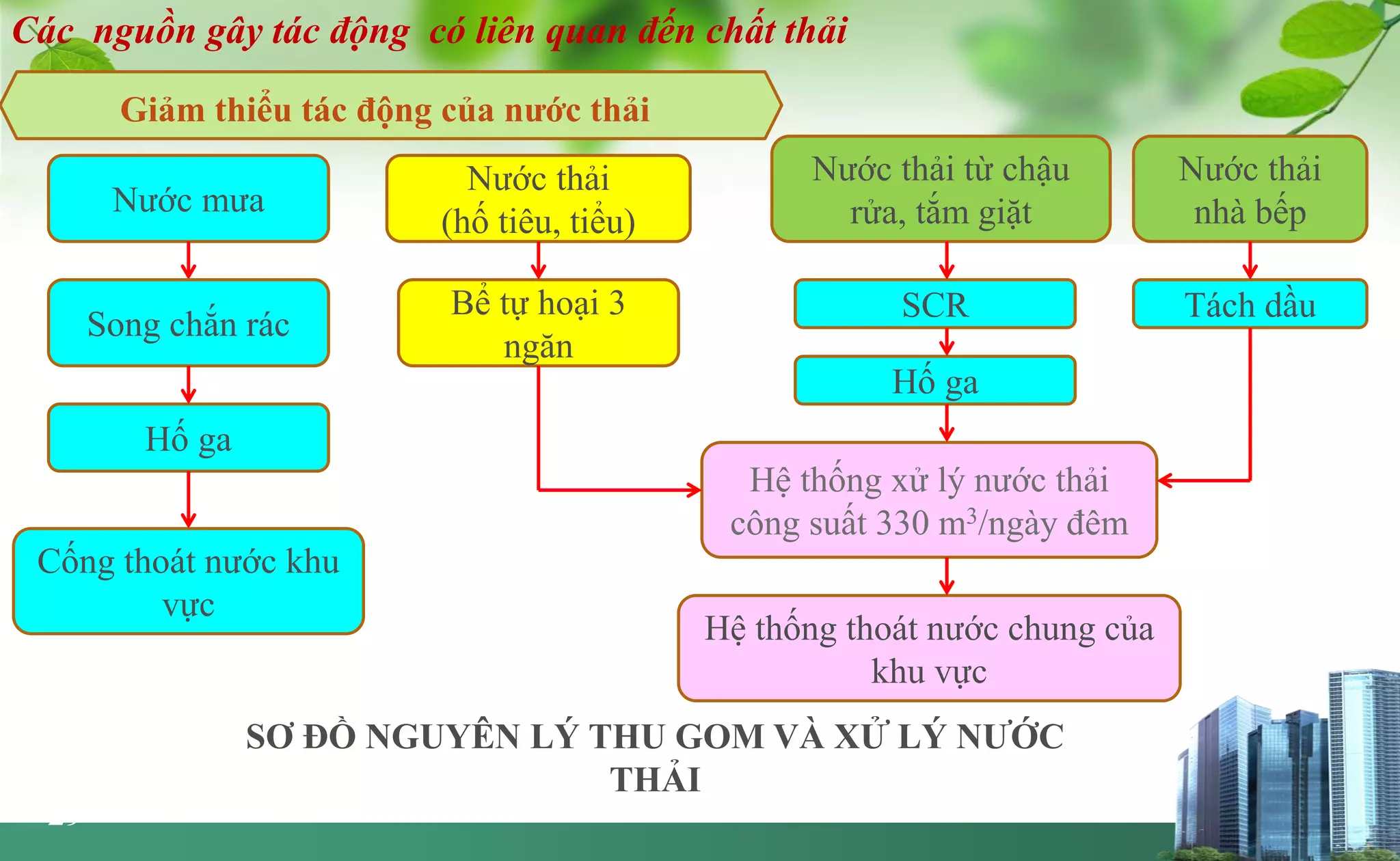 Slide 29
