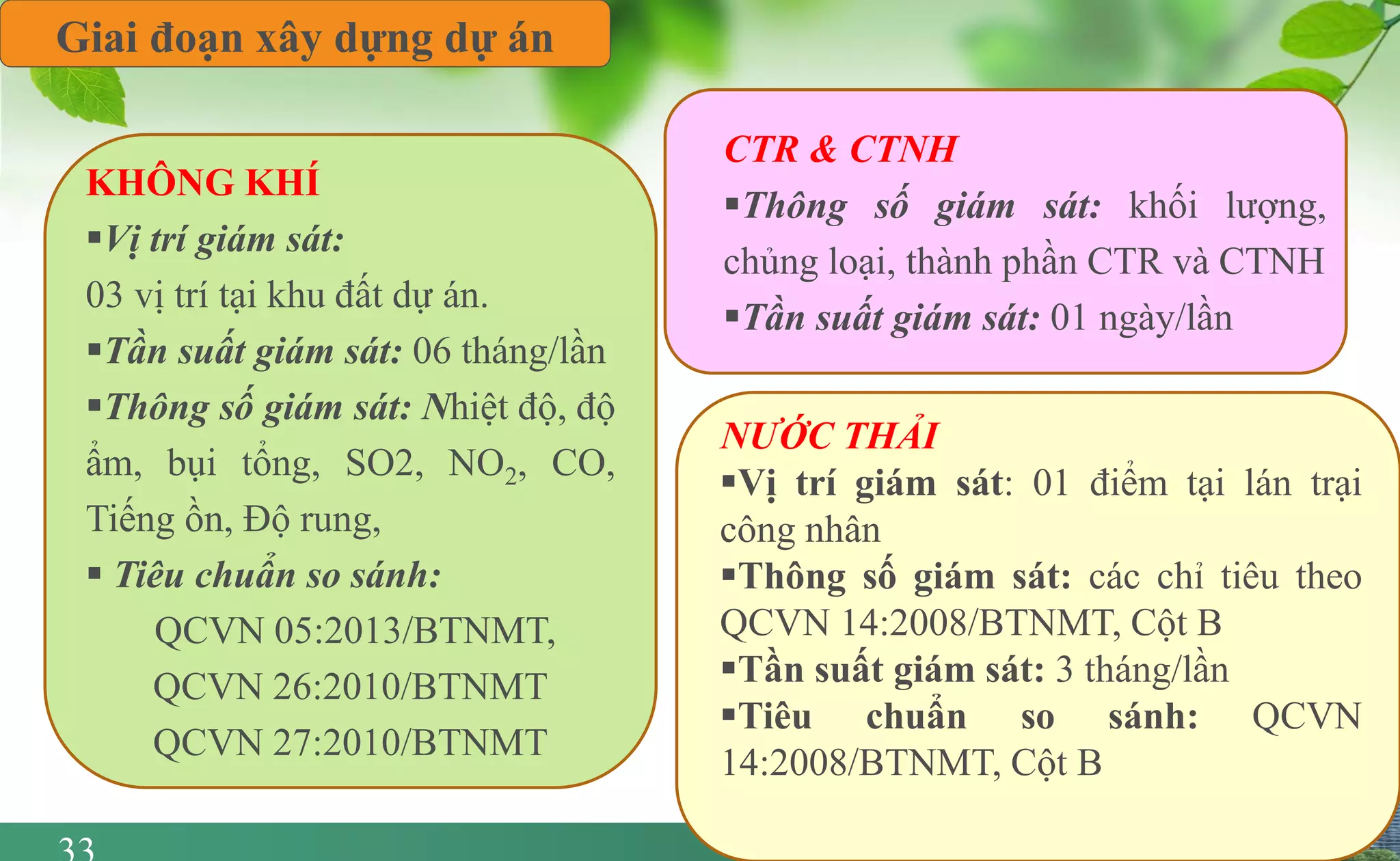 Slide 33