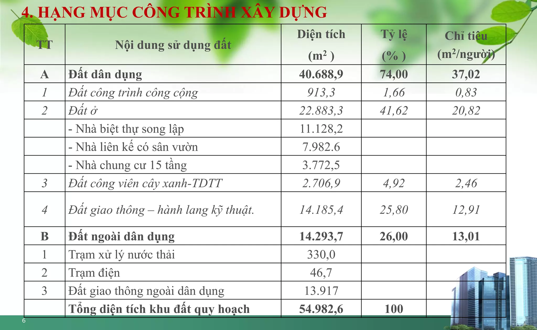 Slide 6