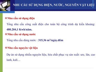NHU CẦU SỬ DỤNG ĐIỆN, NƯỚC, NGUYÊN VẬT LIỆU
Nhu cầu sử dụng điện
Tổng nhu cầu công suất điện cho toàn bộ công trình dự kiến khoảng:
480.204,1 Kwh/năm.
Nhu cầu sử dụng nước
Tổng nhu cầu dùng nước : 315,36 m3/ngày.đêm
Nhu cầu nguyên vật liệu
Dự án sử dụng nhiều nguyên liệu, hóa chất phục vụ sản xuất: ure, lân, cao
lanh, kali…
 