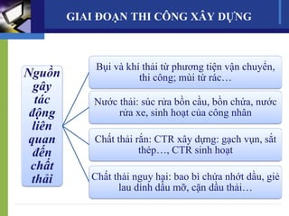GIAI ĐOẠN THI CÔNG XÂY DỰNG
Nguồn
gây
tác
động
liên
quan
đến
chất
thải
Bụi và khí thải từ phương tiện vận chuyển,
thi công; mùi từ rác…
Nước thải: súc rửa bồn cầu, bồn chứa, nước
rửa xe, sinh hoạt của công nhân
Chất thải rắn: CTR xây dựng: gạch vụn, sắt
thép…, CTR sinh hoạt
Chất thải nguy hại: bao bì chứa nhớt dầu, giẻ
lau dính dầu mỡ, cặn dầu thải…
 