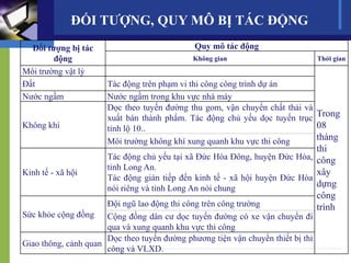 ĐỐI TƯỢNG, QUY MÔ BỊ TÁC ĐỘNG
Đối tượng bị tác
động
Quy mô tác động
Không gian Thời gian
Môi trường vật lý
Trong
08
tháng
thi
công
xây
dựng
công
trình
Đất Tác động trên phạm vi thi công công trình dự án
Nước ngầm Nước ngầm trong khu vực nhà máy
Không khí
Dọc theo tuyến đường thu gom, vận chuyển chất thải và
xuất bán thành phẩm. Tác động chủ yếu dọc tuyến trục
tỉnh lộ 10..
Môi trường không khí xung quanh khu vực thi công
Kinh tế - xã hội
Tác động chủ yếu tại xã Đức Hòa Đông, huyện Đức Hòa,
tỉnh Long An.
Tác động gián tiếp đến kinh tế - xã hội huyện Đức Hòa
nói riêng và tỉnh Long An nói chung
Sức khỏe cộng đồng
Đội ngũ lao động thi công trên công trường
Cộng đồng dân cư dọc tuyến đường có xe vận chuyển đi
qua và xung quanh khu vực thi công
Giao thông, cảnh quan
Dọc theo tuyến đường phương tiện vận chuyển thiết bị thi
công và VLXD.
 