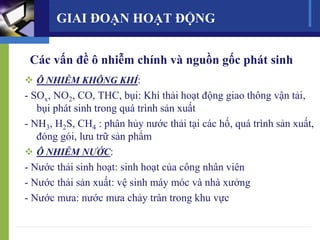  Ô NHIỄM KHÔNG KHÍ:
- SOx, NO2, CO, THC, bụi: Khí thải hoạt động giao thông vận tải,
bụi phát sinh trong quá trình sản xuất
- NH3, H2S, CH4 : phân hủy nước thải tại các hố, quá trình sản xuất,
đóng gói, lưu trữ sản phẩm
 Ô NHIỄM NƯỚC:
- Nước thải sinh hoạt: sinh hoạt của công nhân viên
- Nước thải sản xuất: vệ sinh máy móc và nhà xưởng
- Nước mưa: nước mưa chảy tràn trong khu vực
Các vấn đề ô nhiễm chính và nguồn gốc phát sinh
GIAI ĐOẠN HOẠT ĐỘNG
 