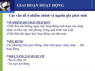 Các vấn đề ô nhiễm chính và nguồn gốc phát sinh
GIAI ĐOẠN HOẠT ĐỘNG
Ô NHIỄM DO CHẤT THẢI RẮN:
-Chất thải rắn không nguy hại: hoạt động sinh hoạt của công
nhân và khu vực văn phòng, trong quá trình sản xuất
-Chất thải rắn nguy hại: hoạt động của nhà máy
ỒN, RUNG:
Các phương tiện giao thông, máy trộn quay, sàng rung … khi
hoạt động
KHẢ NĂNG XẢY RA SỰ CỐ
- Sự cố cháy nổ
- Tai nạn lao động
 