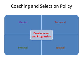 Coaching and Selection Policy
Mental Technical
Physical Tactical
Development
and Progression
 