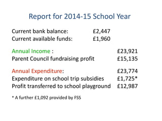 Report for 2014-15 School Year
Current bank balance: £2,447
Current available funds: £1,960
Annual Income : £23,921
Parent Council fundraising profit £15,135
Annual Expenditure: £23,774
Expenditure on school trip subsidies £1,725*
Profit transferred to school playground £12,987
* A further £1,092 provided by FSS
 