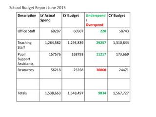 MUSICImprovement Group:
Claire Ford, Ruth McVicker, Samanda Campbell, Lucy Gallagher,
Alison Noble in partnership with Sciennes Parent Council
 
