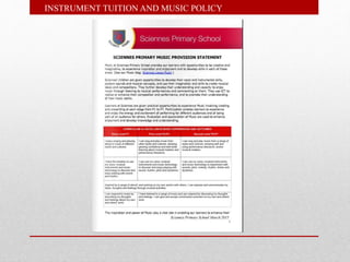 • Revised Music Programme
• Online resources
• Potential ABC Music pilot
• BBC Ten Pieces in 2015/16
MUSIC PROGRAMME
 