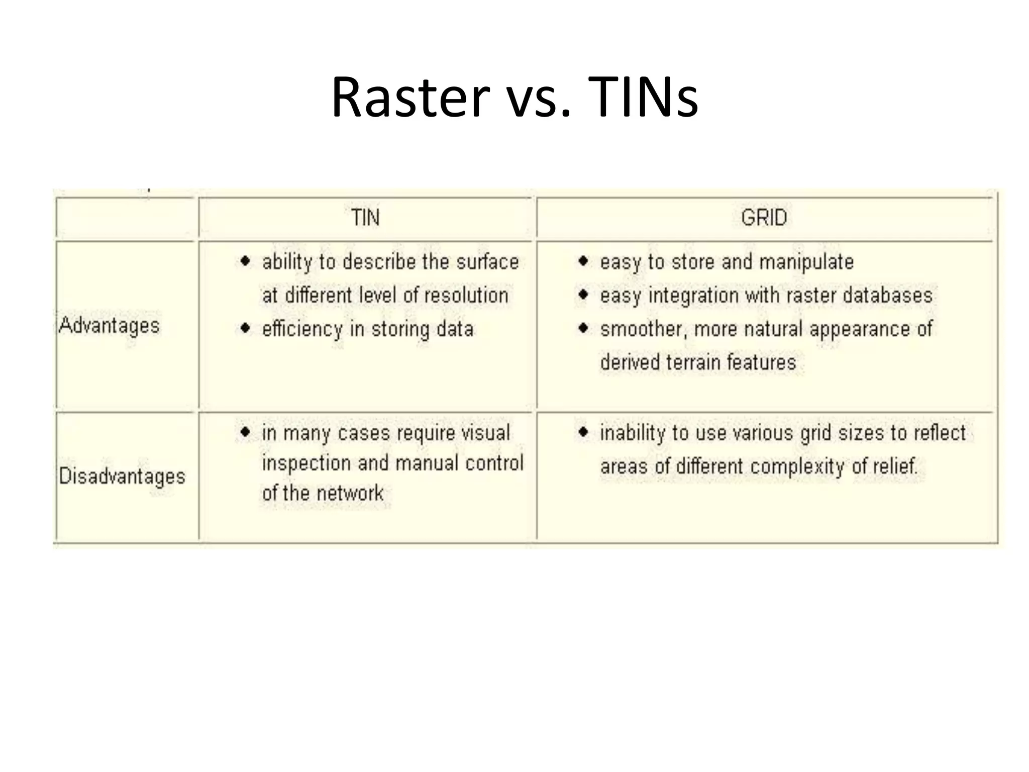Raster vs. TINs
 