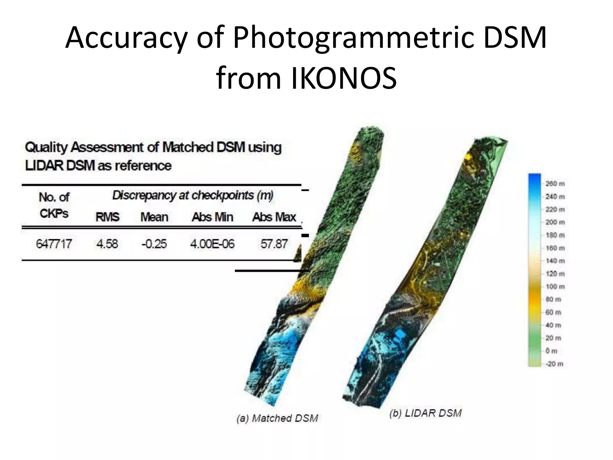 Accuracy of Photogrammetric DSM
from IKONOS
 