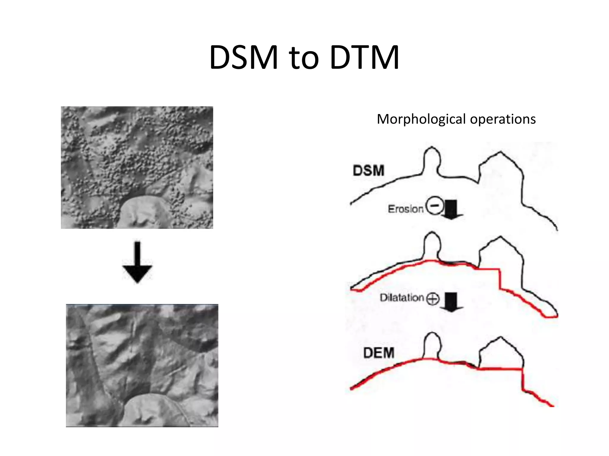 DSM to DTM
Morphological operations
 