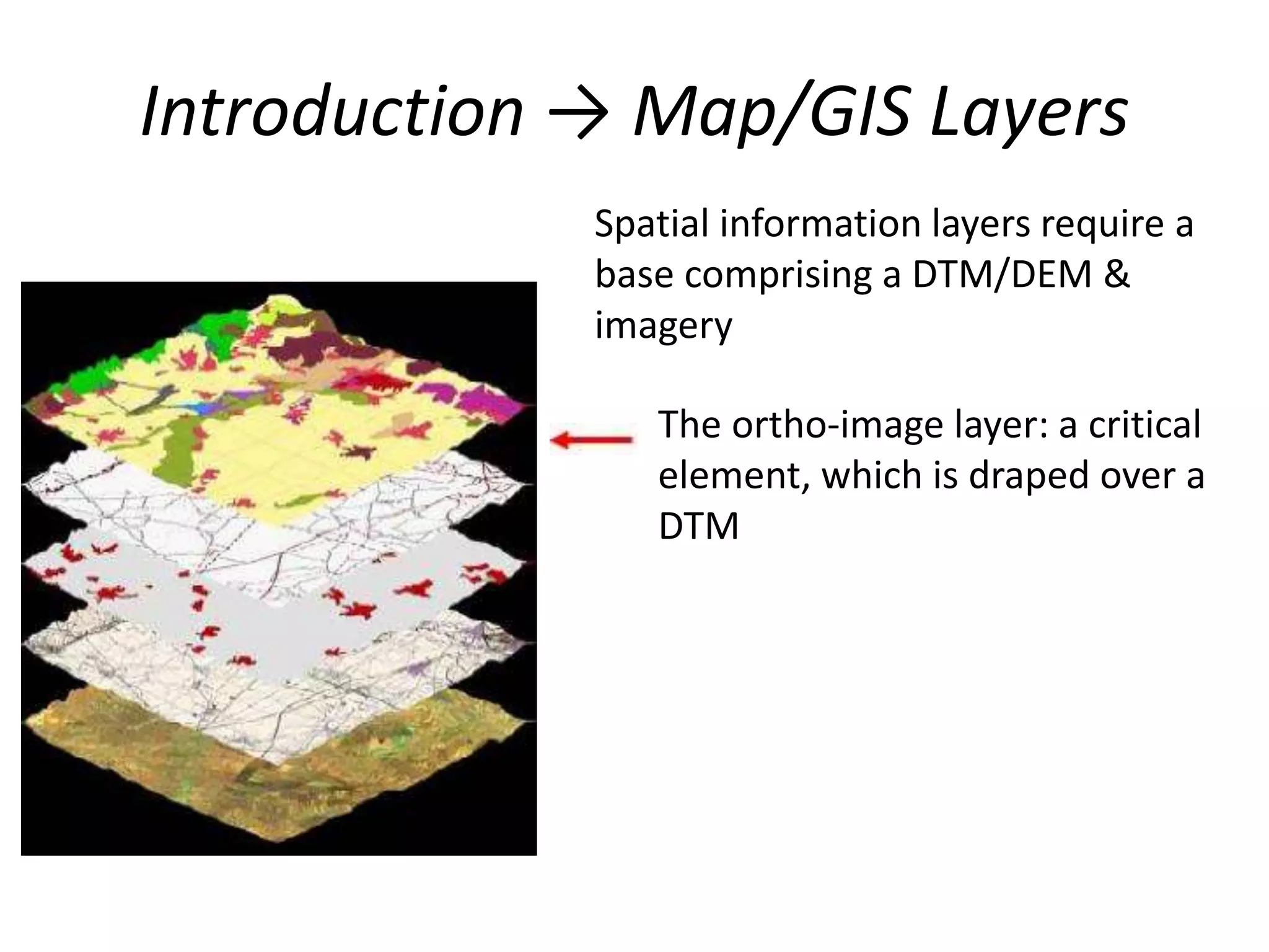 Introduction → Map/GIS Layers
Spatial information layers require a
base comprising a DTM/DEM &
imagery
The ortho-image layer: a critical
element, which is draped over a
DTM
 