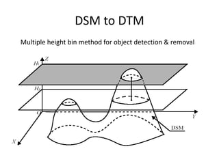 DSM to DTM
Multiple height bin method for object detection & removal
 