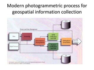 Modern photogrammetric process for
geospatial information collection
 