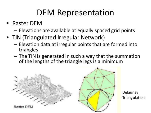 sampling data compression Generation DTM DEM sampling data compression Generation DTM DEM