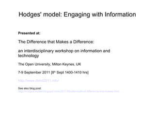 Hodges' model: Engaging with Information Presented at:  The Difference that Makes a Difference: an interdisciplinary workshop on information and technology  The Open University, Milton Keynes, UK 7-9 September 2011 [8 th  Sept 1400-1410 hrs] http://www.dtmd2011.info/ See also blog post:  http://hodges-model.blogspot.com/2011/09/aftermath-of-difference-that-makes.html 