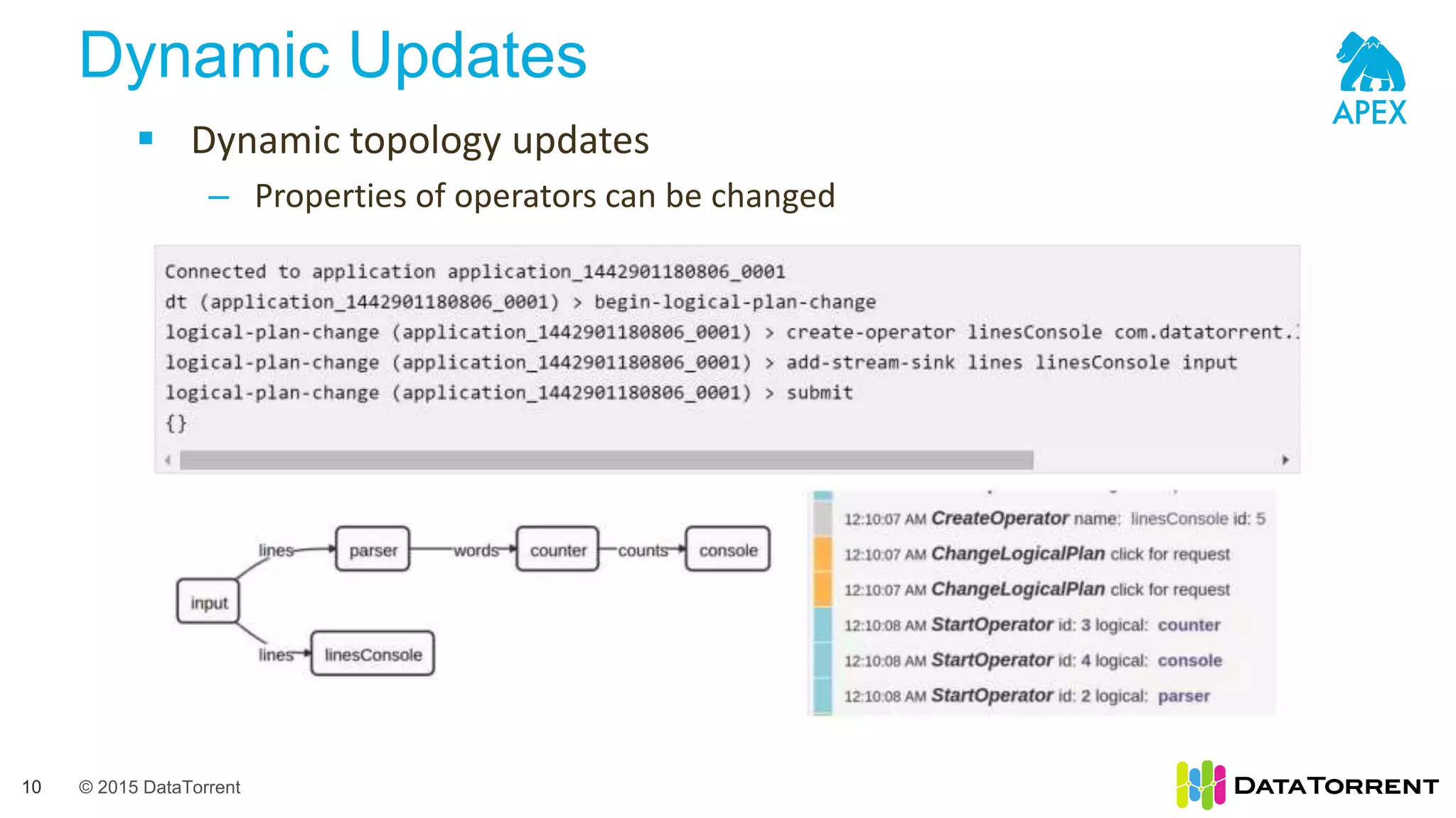 © 2015 DataTorrent
Dynamic Updates
10
 Dynamic topology updates
– Properties of operators can be changed
– New operators can be added
 