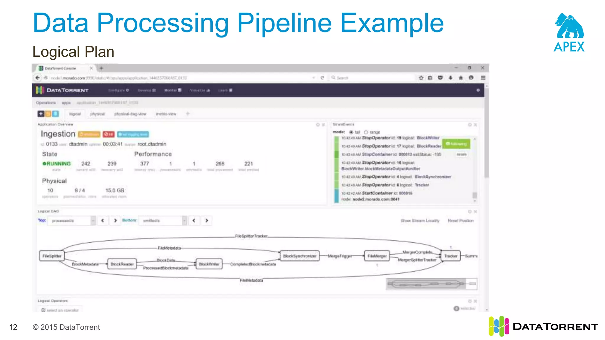 © 2015 DataTorrent
Data Processing Pipeline Example
Logical Plan
12
 