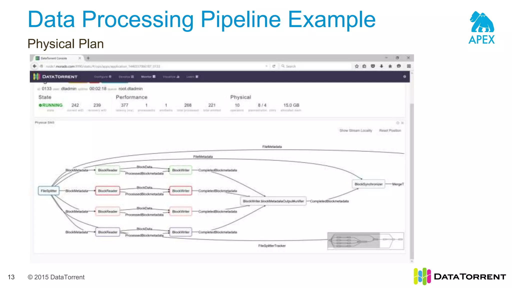 © 2015 DataTorrent
Data Processing Pipeline Example
Physical Plan
13
 