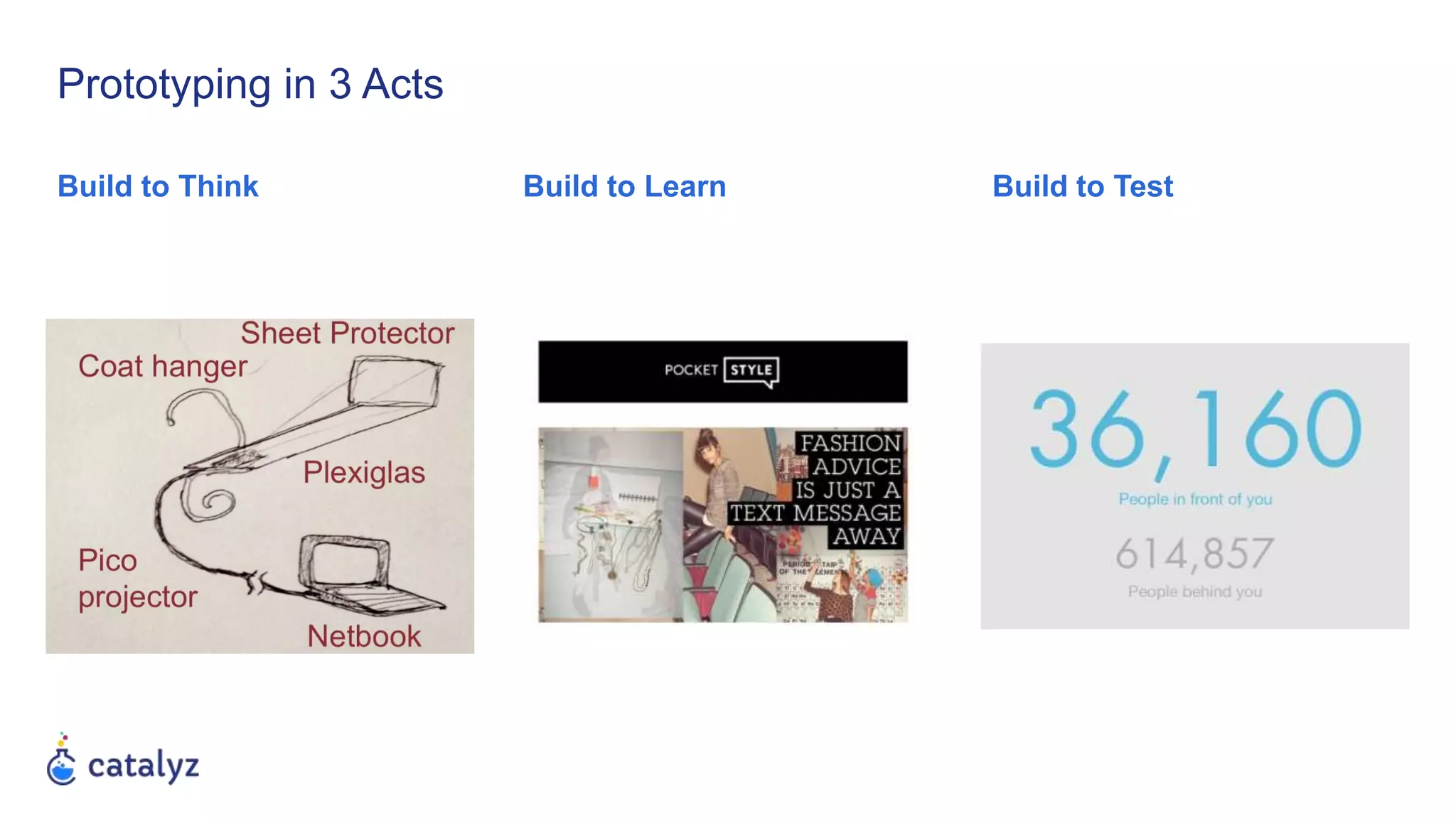 Prototyping in 3 Acts
Build to Think Build to TestBuild to Learn
 