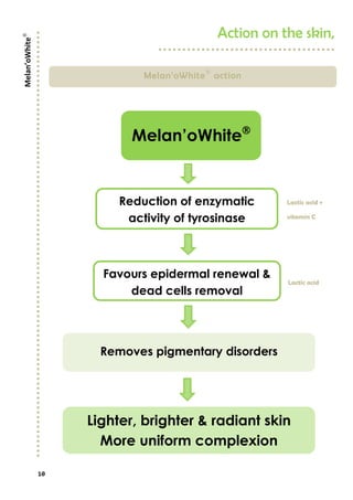 10
Action on the skin,
Melan’oWhite
action
Melan’oWhite
Lighter, brighter & radiant skin
More uniform complexion
Reduction of enzymatic
activity of tyrosinase
Favours epidermal renewal &
dead cells removal
Removes pigmentary disorders
Lactic acid +
vitamin C
Lactic acid
Melan’oWhite
 