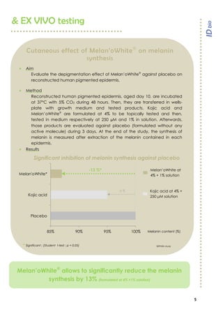 5
& EX VIVO testing
Melan’oWhite
allows to significantly reduce the melanin
synthesis by 13% (formulated at 4% +1% solution)
Cutaneous effect of Melan’oWhite
on melanin
synthesis
 Aim
Evaluate the depigmentation effect of Melan’oWhite
against placebo on
reconstructed human pigmented epidermis.
 Method
Reconstructed human pigmented epidermis, aged day 10, are incubated
at 37°C with 5% CO2 during 48 hours. Then, they are transferred in wells-
plate with growth medium and tested products. Kojic acid and
Melan’oWhite
are formulated at 4% to be topically tested and then,
tested in medium respectively at 250 μM and 1% in solution. Afterwards,
those products are evaluated against placebo (formulated without any
active molecule) during 3 days. At the end of the study, the synthesis of
melanin is measured after extraction of the melanin contained in each
epidermis.
 Results
Significant inhibition of melanin synthesis against placebo
* Significant ; (Student t-test ; p < 0,05) SEPhRA study
Melanin content (%)
Melan’oWhite at
4% + 1% solution
Kojic acid at 4% +
250 μM solution
85% 90% 95% 100%
Placebo
Kojic acid
Melan'oWhite*
-5 %
-13 %*
 