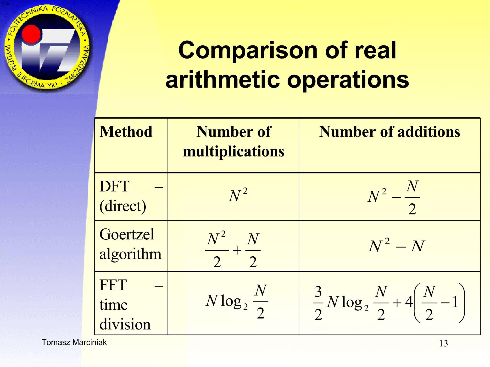 Comparison of real arithmetic operations FFT – time division  Goertzel algorithm DFT – (direct) Number of additions Number of multiplications Method 