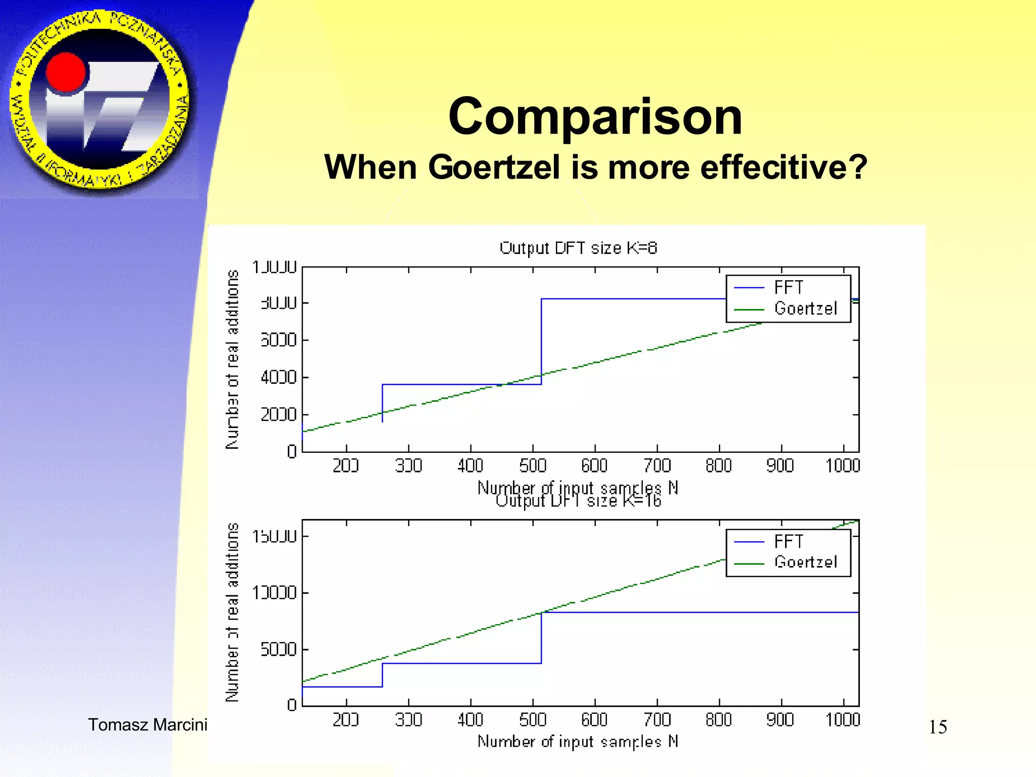 Comparison When Goertzel is more effecitive? 