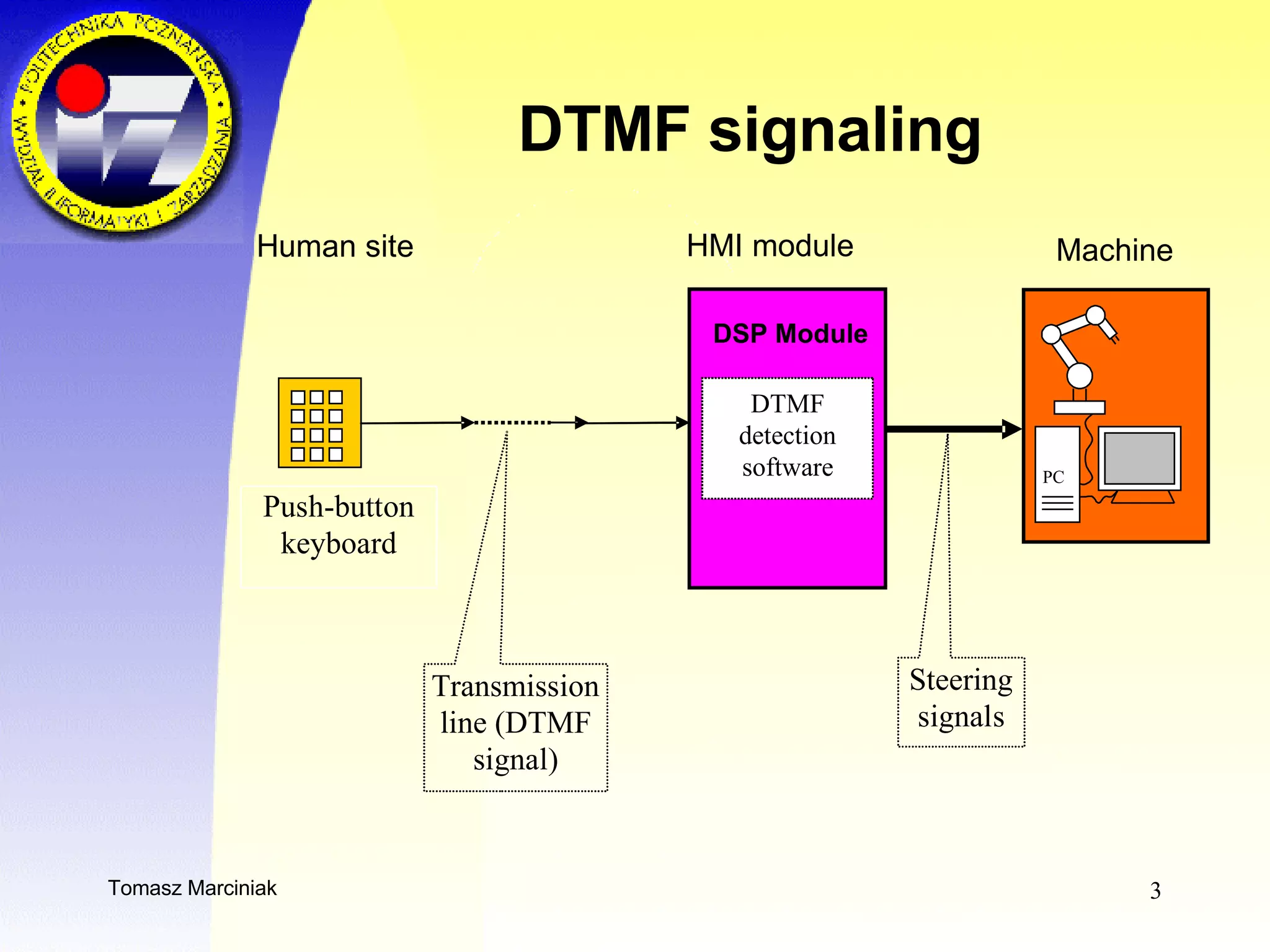 DTMF signaling 