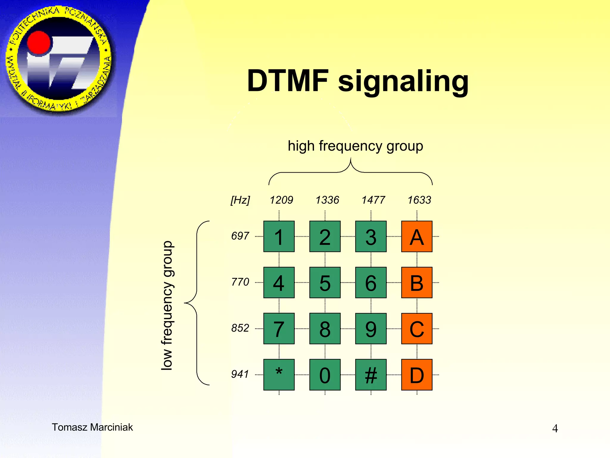 DTMF signaling 