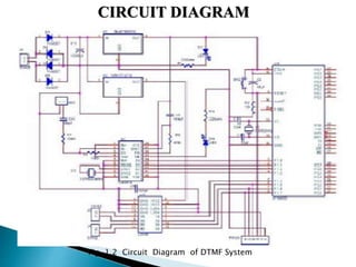 CIRCUIT DIAGRAM
Fig. 1.2 Circuit Diagram of DTMF System
 