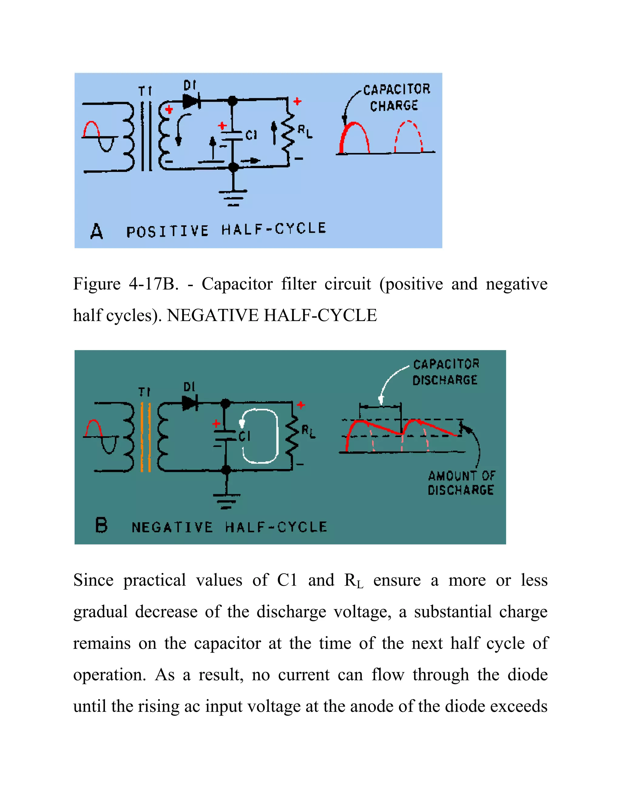 Figure 4-17B. - Capacitor filter circuit (positive and negative
half cycles). NEGATIVE HALF-CYCLE
Since practical values of C1 and RL ensure a more or less
gradual decrease of the discharge voltage, a substantial charge
remains on the capacitor at the time of the next half cycle of
operation. As a result, no current can flow through the diode
until the rising ac input voltage at the anode of the diode exceeds
 