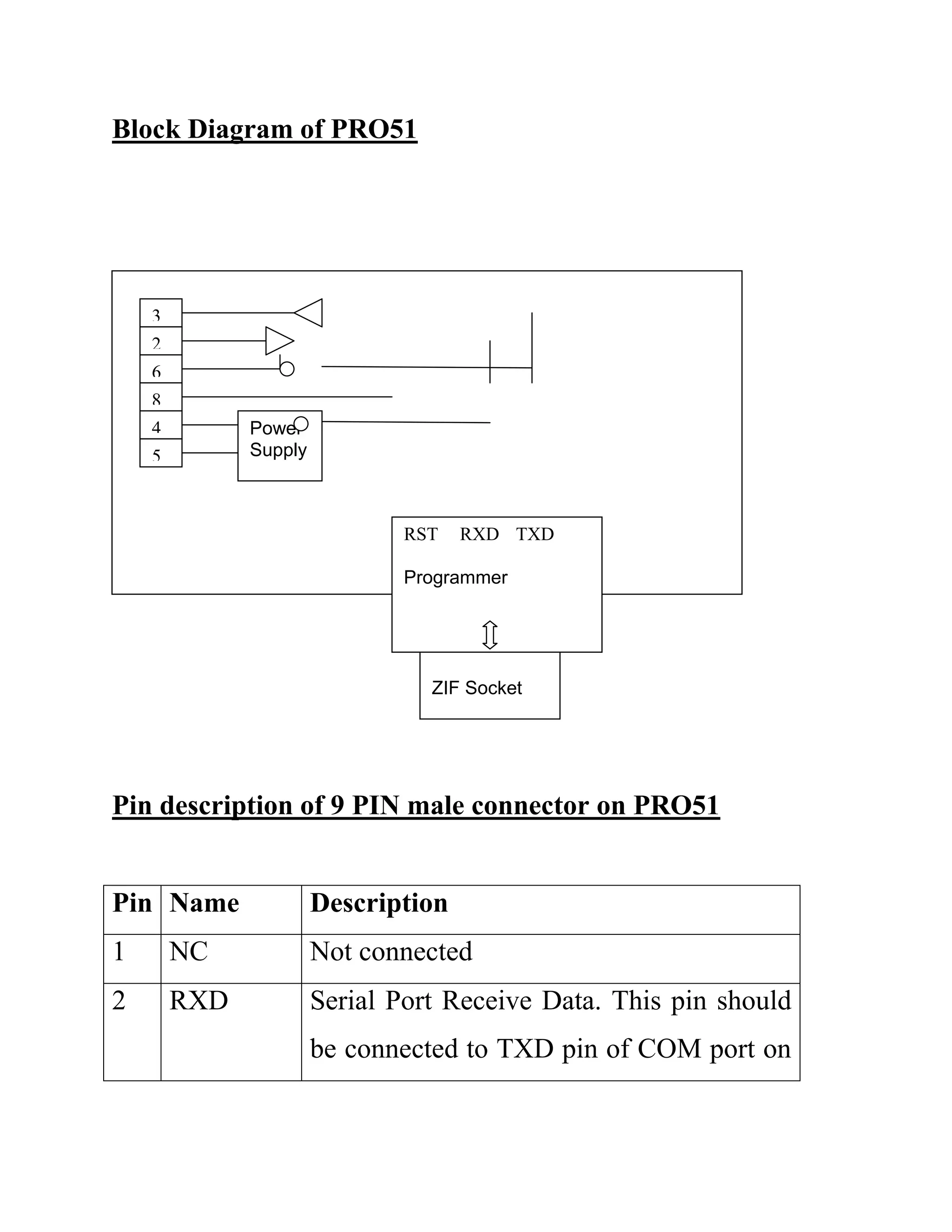 Block Diagram of PRO51
Pin description of 9 PIN male connector on PRO51
Pin Name Description
1 NC Not connected
2 RXD Serial Port Receive Data. This pin should
be connected to TXD pin of COM port on
ZIF Socket
RST RXD TXD
Programmer
Power
Supply
3
2
6
8
4
5
 