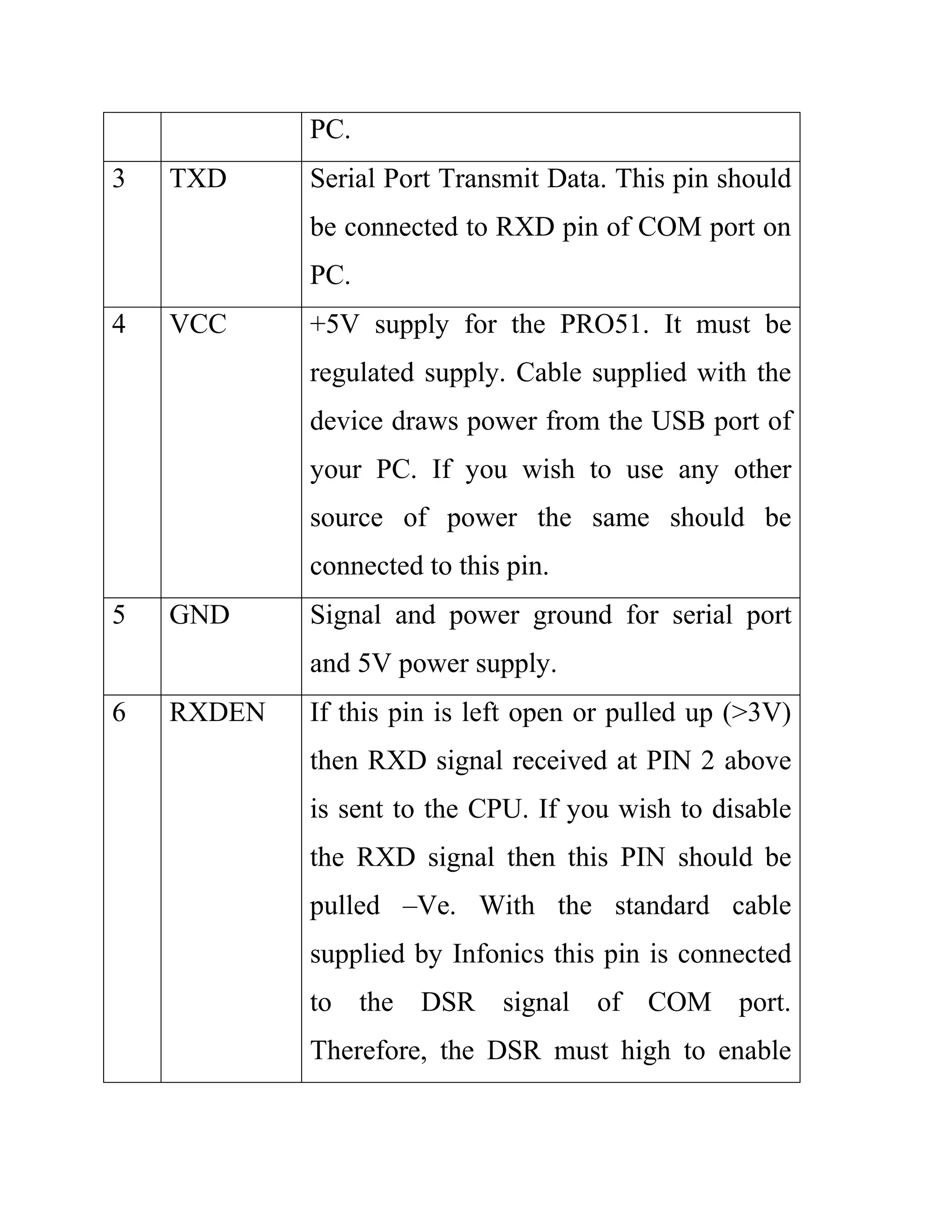 PC.
3 TXD Serial Port Transmit Data. This pin should
be connected to RXD pin of COM port on
PC.
4 VCC +5V supply for the PRO51. It must be
regulated supply. Cable supplied with the
device draws power from the USB port of
your PC. If you wish to use any other
source of power the same should be
connected to this pin.
5 GND Signal and power ground for serial port
and 5V power supply.
6 RXDEN If this pin is left open or pulled up (>3V)
then RXD signal received at PIN 2 above
is sent to the CPU. If you wish to disable
the RXD signal then this PIN should be
pulled –Ve. With the standard cable
supplied by Infonics this pin is connected
to the DSR signal of COM port.
Therefore, the DSR must high to enable
 