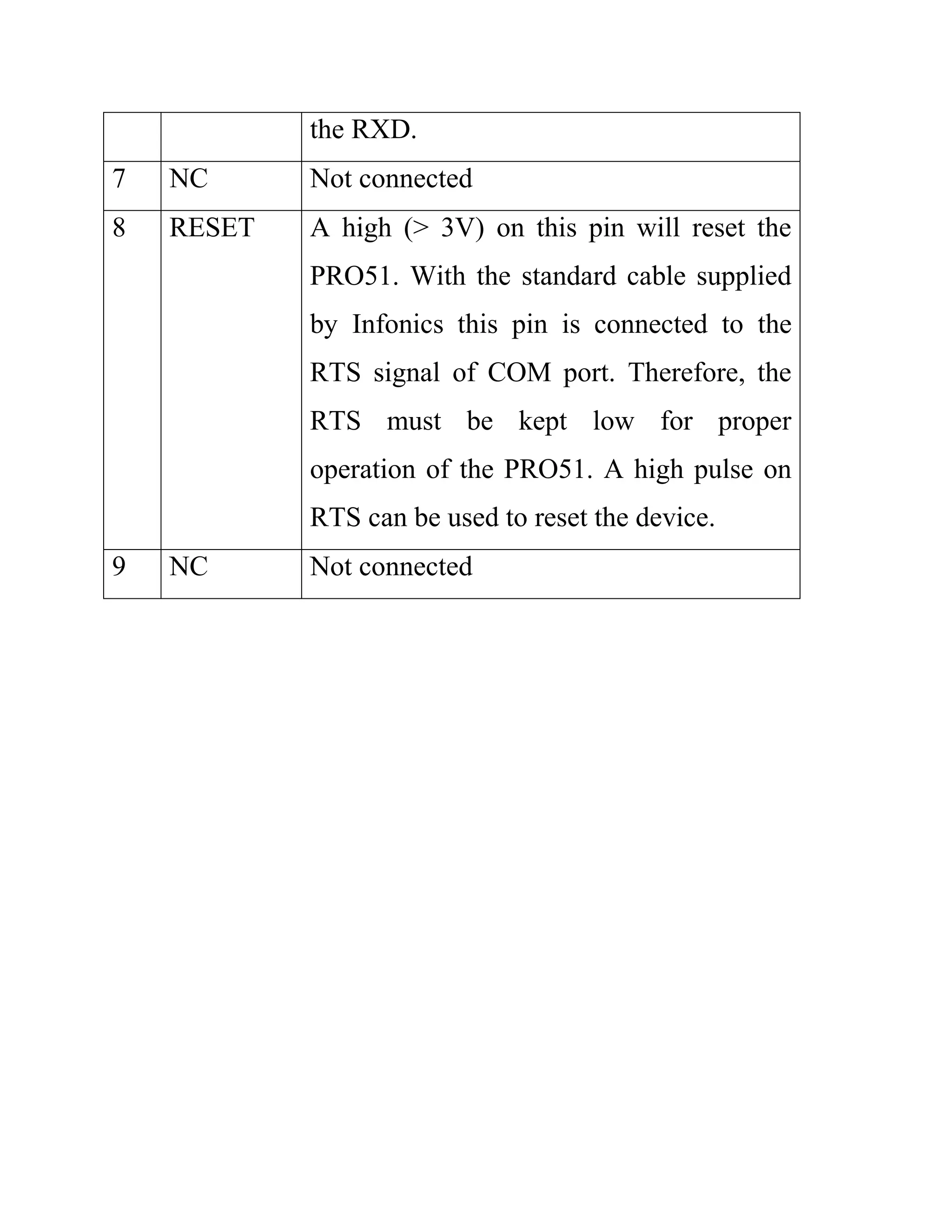 the RXD.
7 NC Not connected
8 RESET A high (> 3V) on this pin will reset the
PRO51. With the standard cable supplied
by Infonics this pin is connected to the
RTS signal of COM port. Therefore, the
RTS must be kept low for proper
operation of the PRO51. A high pulse on
RTS can be used to reset the device.
9 NC Not connected
 