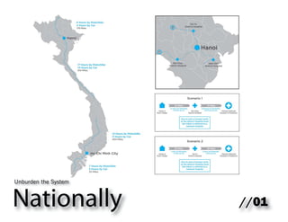 Unburden the System 
Nationally //01 
 