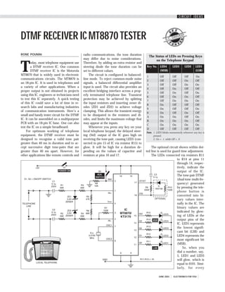 CIRCUIT IDEAS




DTMF RECEIVER IC MT8870 TESTER                                                                                 S.C.
                                                                                                                    DWI
                                                                                                                       VED
                                                                                                                          I




RONE POUMAI                                    radio communications, the tone duration           The Status of LEDs on Pressing Keys
                                               may differ due to noise considerations.                on the Telephone Keypad


T
        oday, most telephone equipment use     Therefore, by adding an extra resistor and
        a DTMF receiver IC. One common         steering diode the tone duration can be       Key No.     LED4       LED3       LED2      LED1
        DTMF receiver IC is the Motorola       set to different values.                                  (MSB)                           (LSB)
MT8870 that is widely used in electronic           The circuit is configured in balanced-
                                                                                             1           Off        Off        Off       On
communications circuits. The MT8870 is         line mode. To reject common-mode noise
                                                                                             2           Off        Off        On        Off
an 18-pin IC. It is used in telephones and     signals, a balanced differential amplifier
                                                                                             3           Off        Off        On        On
a variety of other applications. When a        input is used. The circuit also provides an
                                                                                             4           Off        On         Off       Off
proper output is not obtained in projects      excellent bridging interface across a prop-
                                                                                             5           Off        On         Off       On
using this IC, engineers or technicians need   erly terminated telephone line. Transient
                                                                                             6           Off        On         On        Off
to test this IC separately. A quick testing    protection may be achieved by splitting
                                                                                             7           Off        On         On        On
of this IC could save a lot of time in re-     the input resistors and inserting zener di-
                                                                                             8           On         Off        Off       Off
search labs and manufacturing industries       odes (ZD1 and ZD2) to achieve voltage
                                                                                             9           On         Off        Off       On
of communication instruments. Here’s a         clamping. This allows the transient energy
                                                                                             0           On         Off        On        Off
small and handy tester circuit for the DTMF    to be dissipated in the resistors and di-
                                                                                             A           On         On         Off       On
IC. It can be assembled on a multipurpose      odes, and limits the maximum voltage that
                                                                                             B           On         On         On        Off
PCB with an 18-pin IC base. One can also       may appear at the inputs.
                                                                                             C           On         On         On        On
test the IC on a simple breadboard.                Whenever you press any key on your
                                                                                             D           Off        Off        Off       Off
    For optimum working of telephone           local telephone keypad, the delayed steer-    Note. 1. LED5 blinks momentarily whenever any key is
equipment, the DTMF receiver must be           ing (Std) output of the IC goes high on             pressed.
designed to recognise a valid tone pair        receiving the tone-pair, causing LED5 (con-         2. On = 1, while Off = 0
greater than 40 ms in duration and to ac-      nected to pin 15 of IC via resistor R15) to
cept successive digit tone-pairs that are      glow. It will be high for a duration de-          The optional circuit shown within dot-
greater than 40 ms apart. However, for         pending on the values of capacitor and        ted line is used for guard time adjustment.
other applications like remote controls and    resistors at pins 16 and 17.                      The LEDs connected via resistors R11
                                                                                                                     to R14 at pins 11
                                                                                                                     through 14, respec-
                                                                                                                     tively, indicate the
                                                                                                                     output of the IC.
                                                                                                                     The tone-pair DTMF
                                                                                                                     (dual-tone multi-fre-
                                                                                                                     quency) generated
                                                                                                                     by pressing the tele-
                                                                                                                     phone button is
                                                                                                                     converted into bi-
                                                                                                                     nary values inter-
                                                                                                                     nally in the IC. The
                                                                                                                     binary values are
                                                                                                                     indicated by glow-
                                                                                                                     ing of LEDs at the
                                                                                                                     output pins of the
                                                                                                                     IC. LED1 represents
                                                                                                                     the lowest signifi-
                                                                                                                     cant bit (LSB) and
                                                                                                                     LED4 represents the
                                                                                                                     most significant bit
                                                                                                                     (MSB).
                                                                                                                          So, when you
                                                                                                                     dial a number, say,
                                                                                                                     5, LED1 and LED3
                                                                                                                     will glow, which is
                                                                                                                     equal to 0101. Simi-
                                                                                                                     larly, for every

                                                                                                        JUNE 2003    ELECTRONICS FOR YOU
 